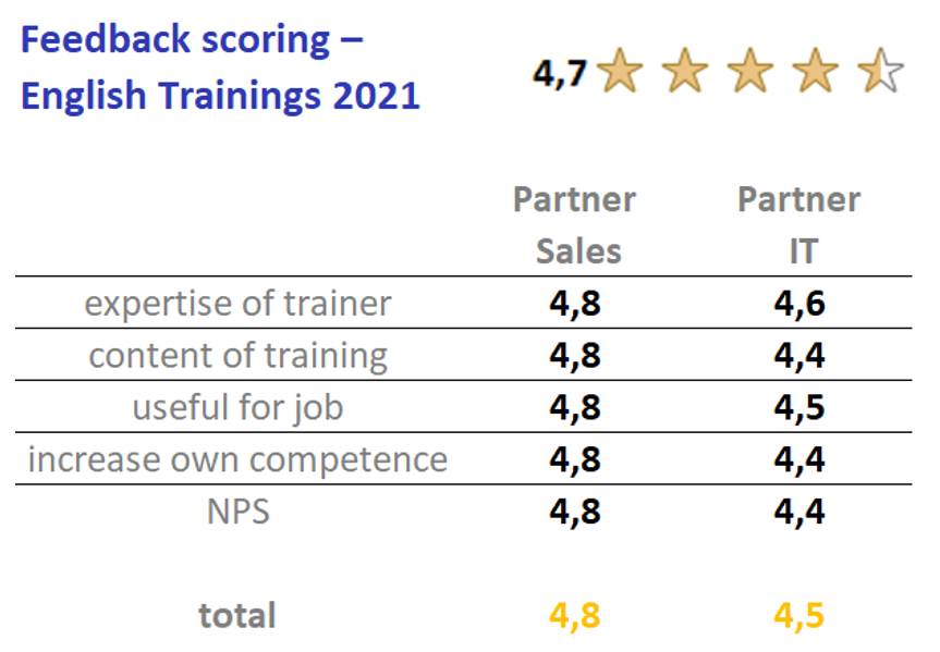 Feedback scoring EN_2